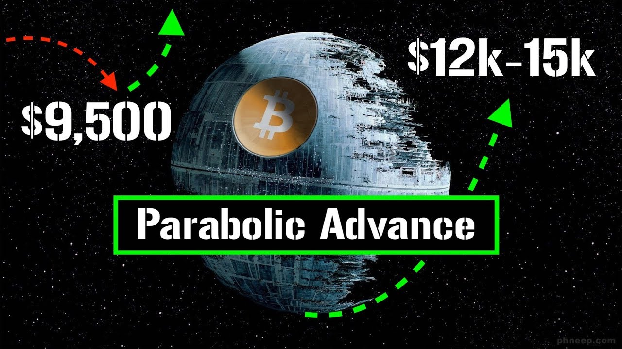 image of bitcoin $9500 ,$12k-15k