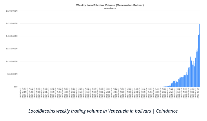 bitcoin-trading-volume