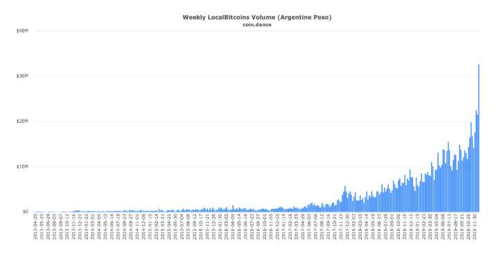 bitcoin-trading-volume