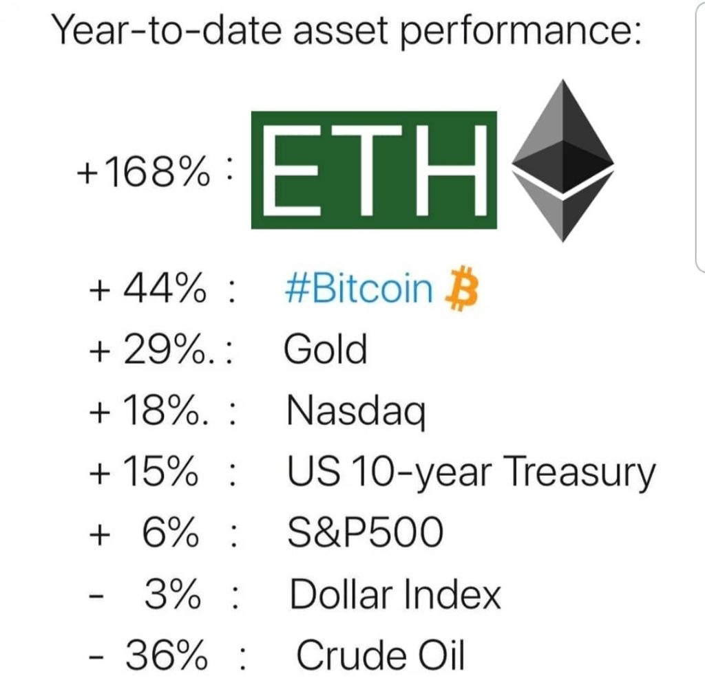 return on bitcoin